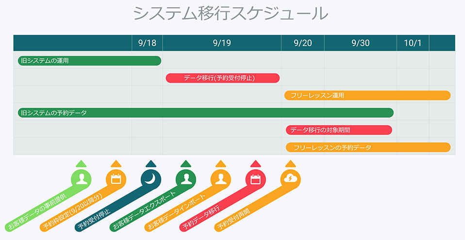 システム移行スケジュールについて スクール 教室向け予約システム フリーレッスン Freelesson