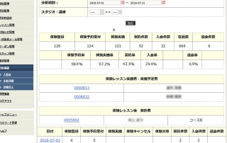 分析機能_入退会