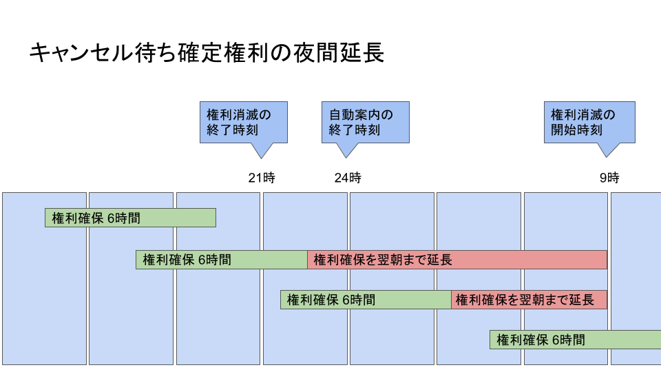 キャンセル待ちの確定権利の有効期限について – スクール・教室向け 