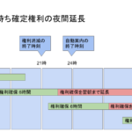 キャンセル待ちの確定権利の有効期限について