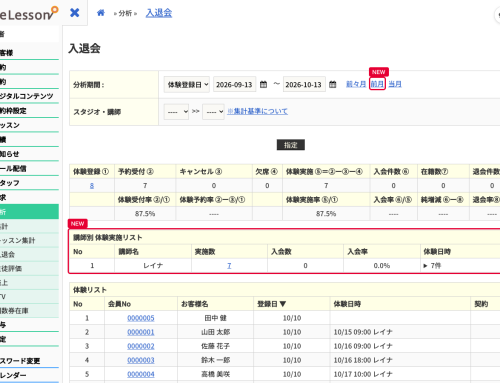 分析画面で「前々月・前月・当月」をワンクリックで指定でき、講師別の体験実施リストも見られるようになりました