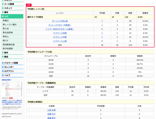 分析・集計の予約数（レッスン別）が、集計タイプ別に見られて便利になりました